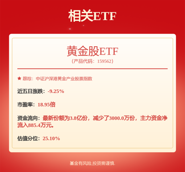 鑫配资官网 金价收复3380美元，新一轮涨势启动？