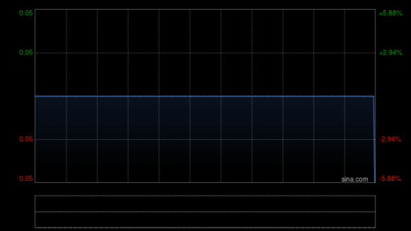景逸策略 嘉鼎国际集团因“20并1”基准进行股份合并而削减3.66亿股