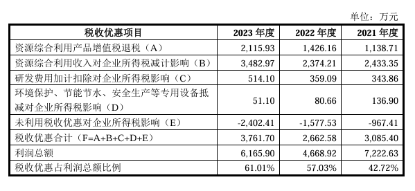 过会5个月后撤回IPO，这家公司到底咋了？